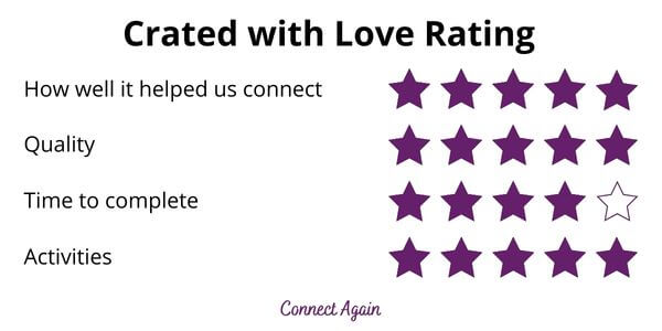 Crated with Love Review